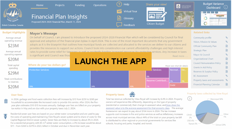 View Royal - Financial Plan Insights